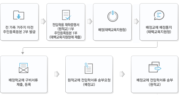 황지지구 전입학 접수 및 절차